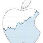 $AAPL Logo