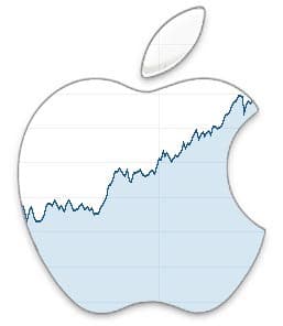 $AAPL Logo