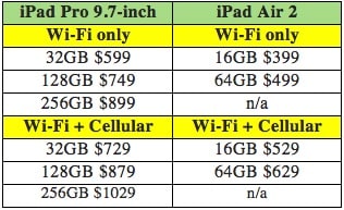 iPad pricing matrix