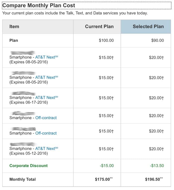 at&t business plan rates