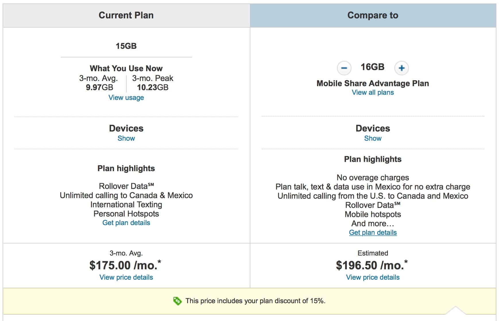 AT&T’s New Mobile Share Advantage Plan Costs Compared