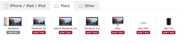 MacRumors Buyer's Guide