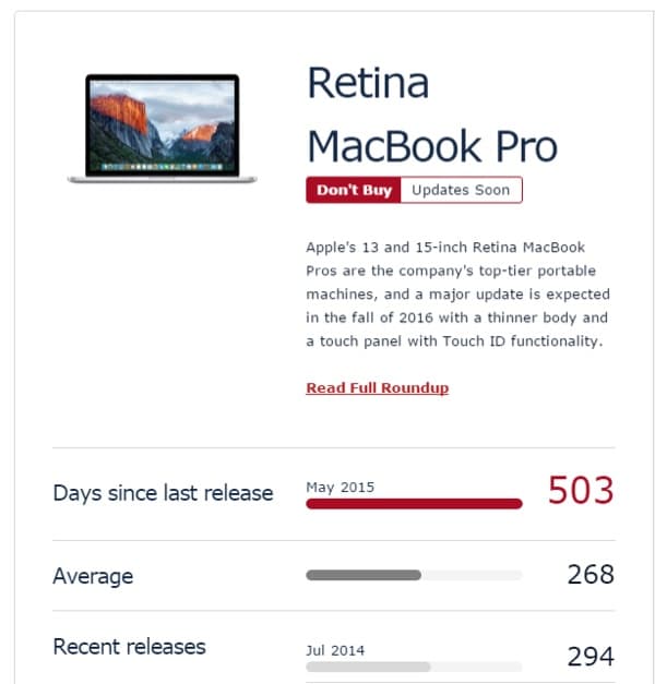 The state of MBP.