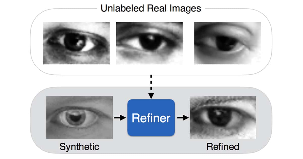 Apple's artificial intelligence white paper shows how to more efficiently train computers to recognize individual objects