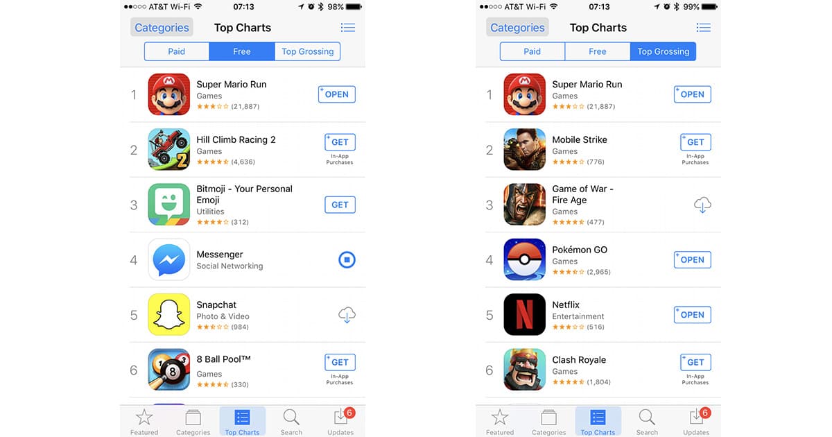 Super Mario Run is already the top grossing and top free game download at Apple's App Store