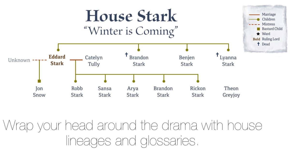 Family Tree Example of House Stark in A Dance with Dragons