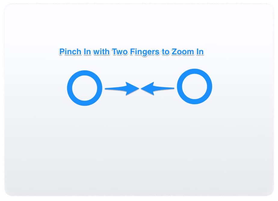 Mac Gestures - pinch to zoom