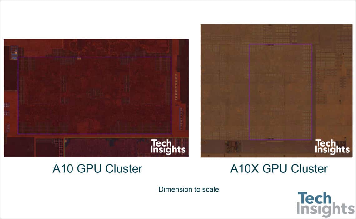 a10 vs a10x gpu