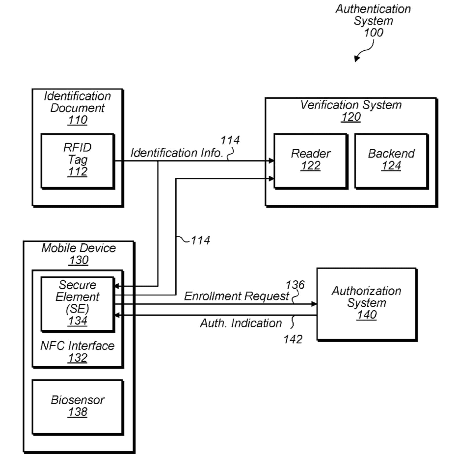 Image of he iPhone passport patent filing.