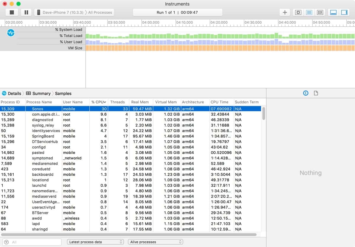 Xcode’s Instruments app showing iOS task usage