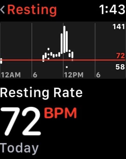 Resting Heart Rate Screen with recent history on Apple Watch