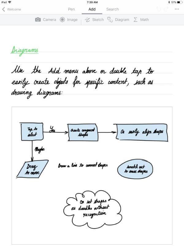 The iPad is a great note taking tool for classes and meetings 4 Great Note Taking Apps for iPad and Apple Pencil