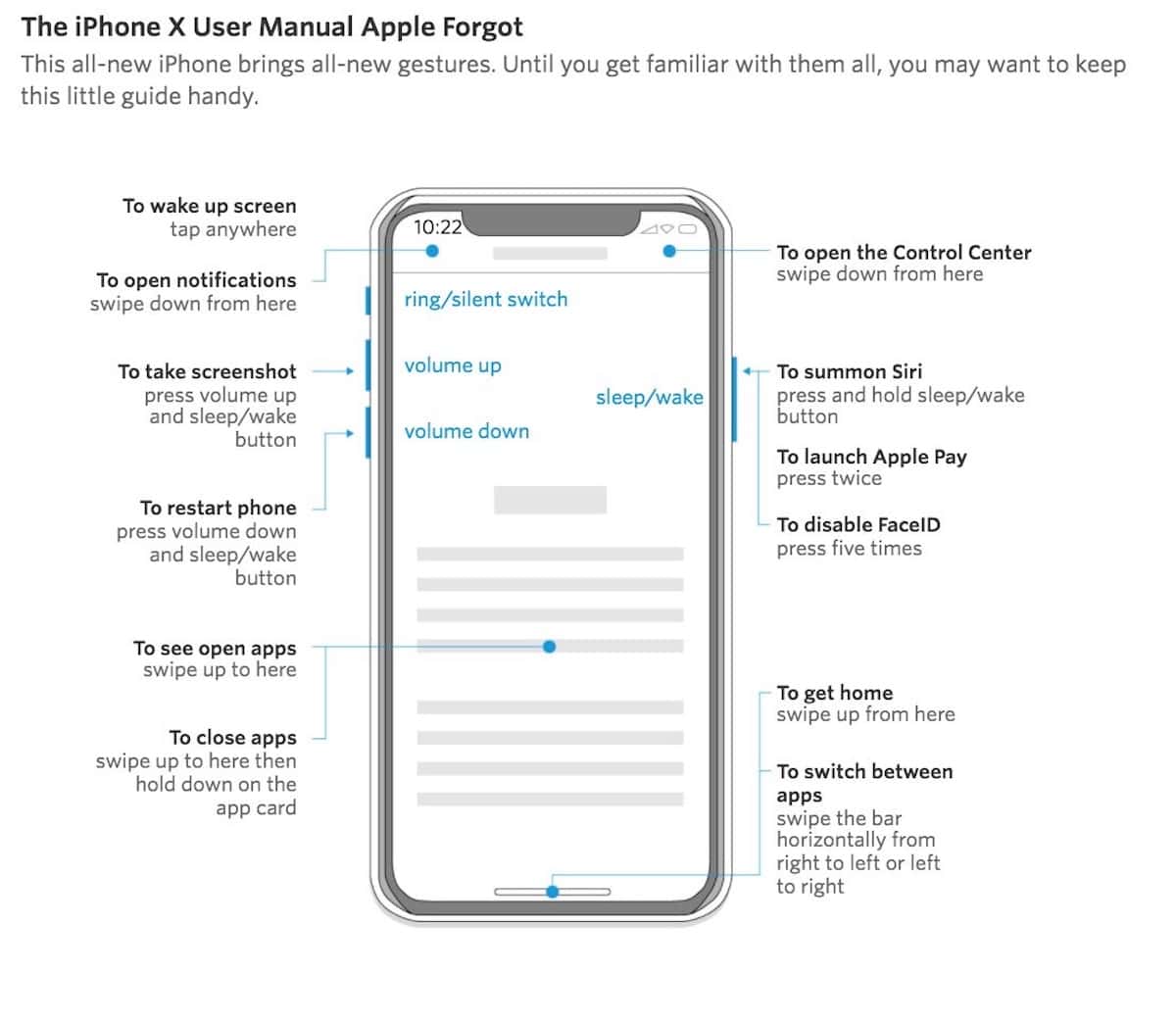 Image of unofficial iPhone X manual that shows all the controls.