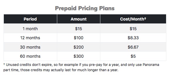 Prices as low as $5/month are available and you don't pay for a month unless you use the software in that month! 