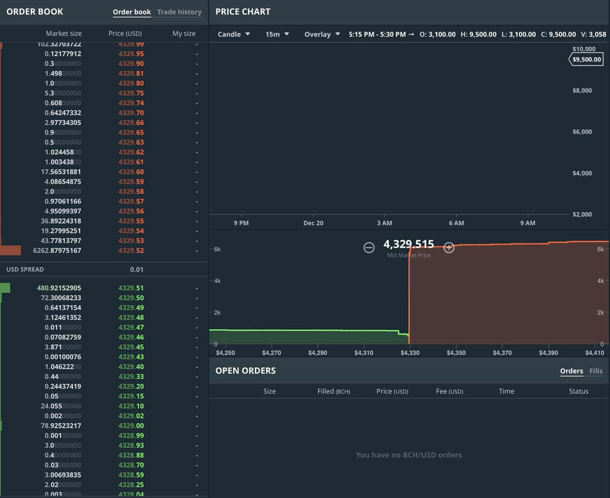 Bitcoin Cash Orders on GDAX, Shortly Before Trading Resumed on December 20th, 2017