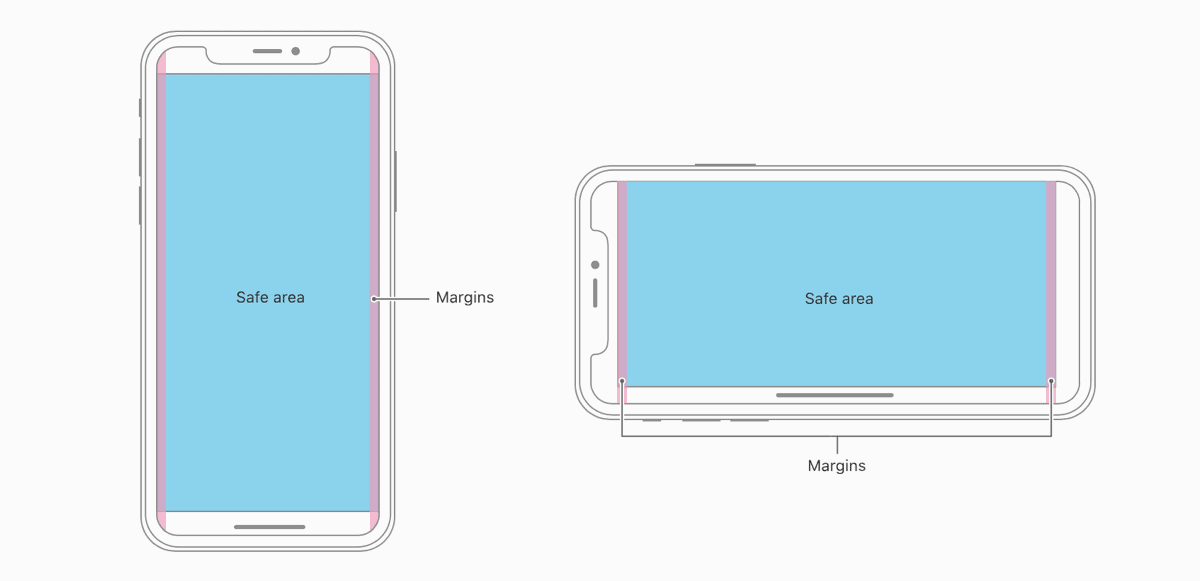 Different iPhone X aspect ratio means only certain screen space can be used.