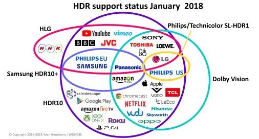 HDR Venn diagram. Image credit: Yoeri Geutskens