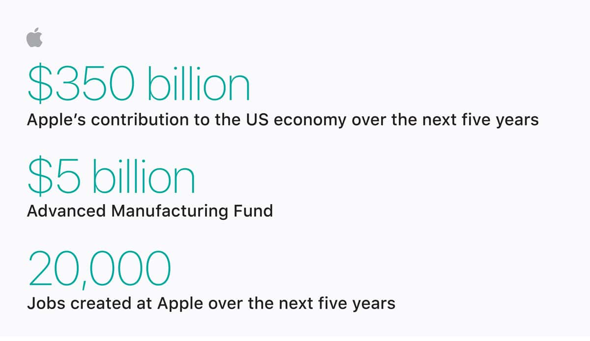 Apple Numbers for Growth