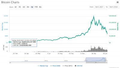 China Btc Chart