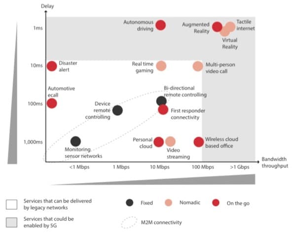 5G breakthrough technologies.