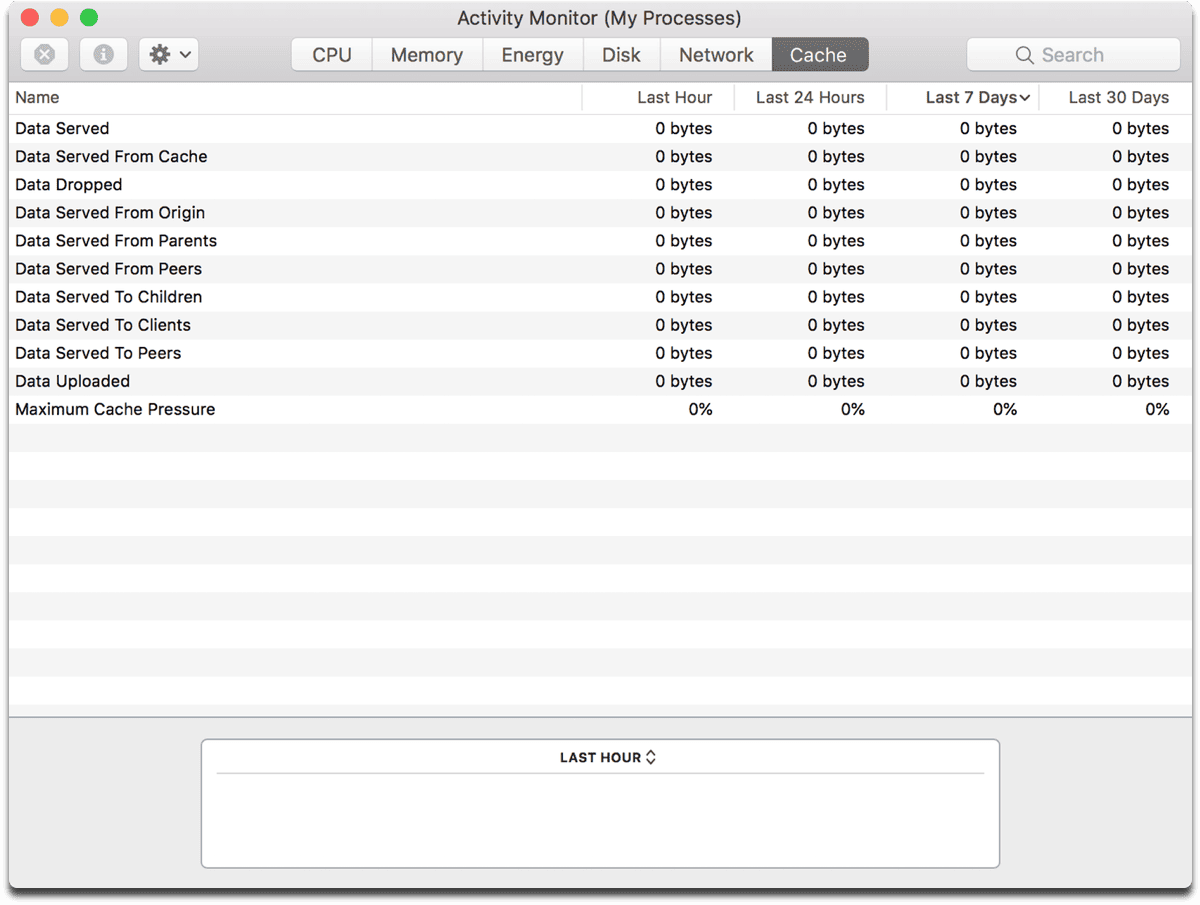Screenshot of the new cache tab in the Mac Activity Monitor.