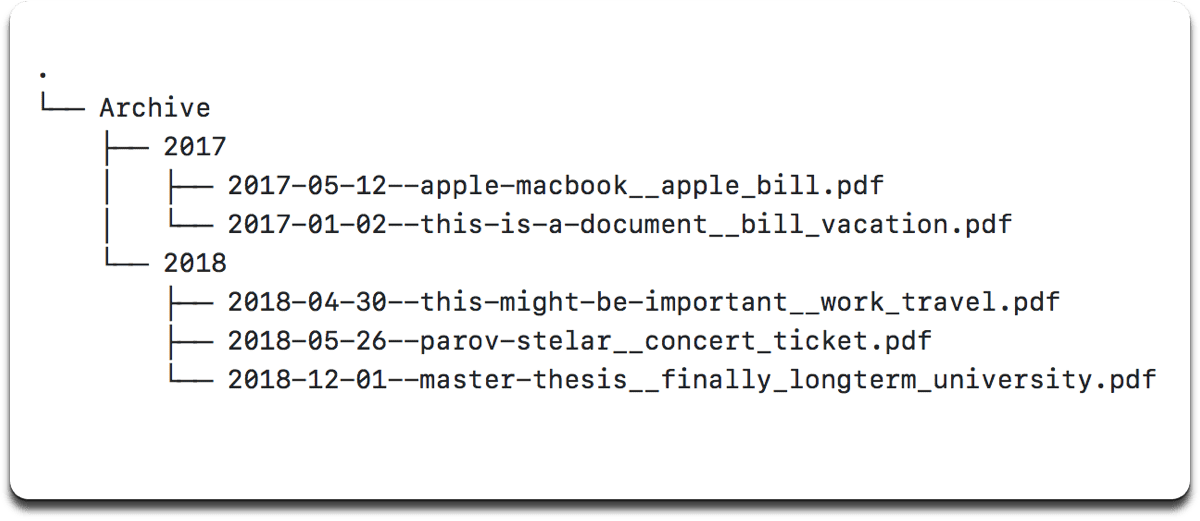 Image of the file structure used to archive PDFs with the PDF Archiver app.