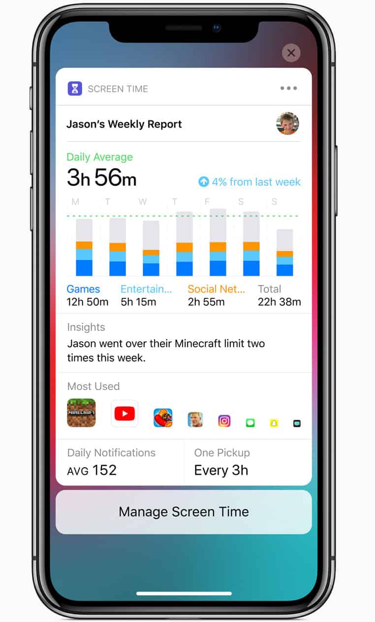 Activity Report in iOS 12 Screen Time API