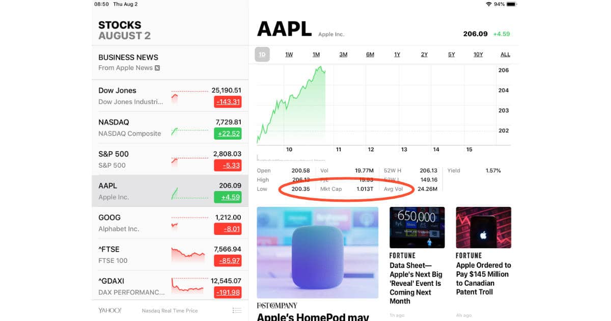 Apple Stocks app with trillion AAPL market cap