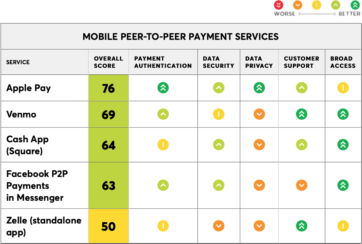 Image of P2P payment service comparison.