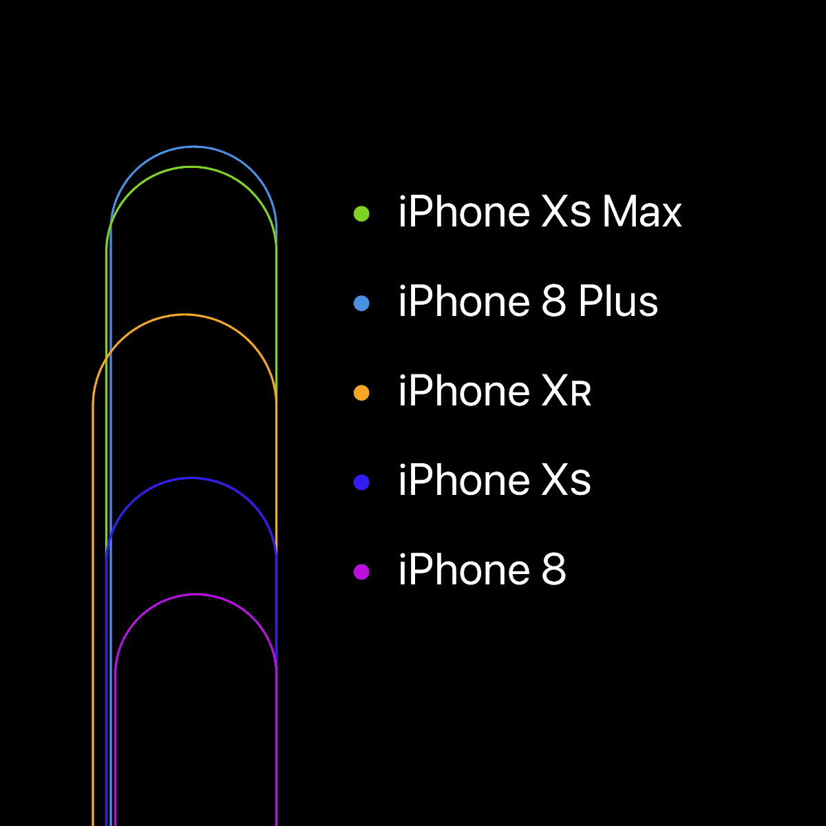 Comparison chart of iPhone width. If you need an iPhone Xs case, use an iPhone X case.