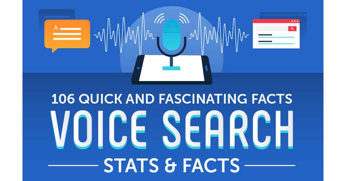 This Voice Search Infographic Is Chock Full of History of Data