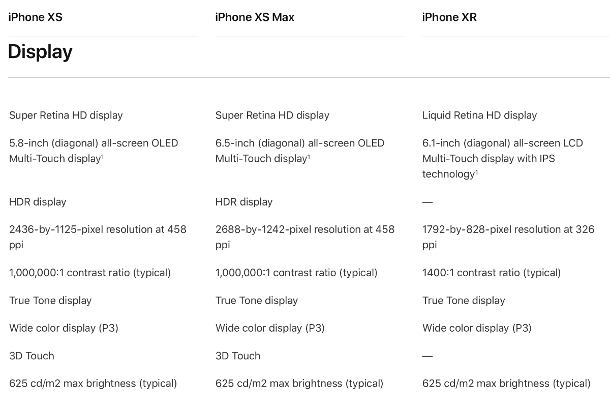 iPhone XR screen comparing to other models