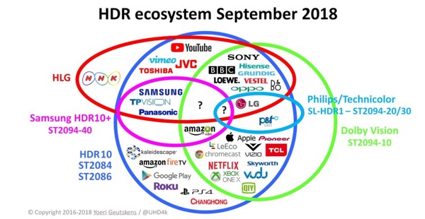 The difference is that it has ventilation slots on the bottom What to Know Before Buying an Apple TV 4K