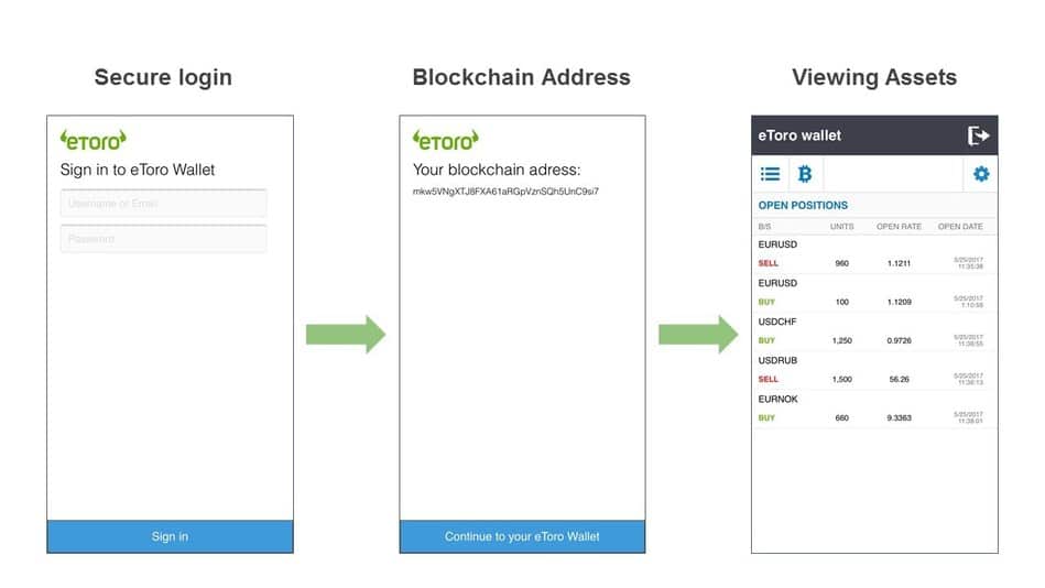 eToro has begun the phased introduction of its multi eToro Begins iOS Wallet Roll Out