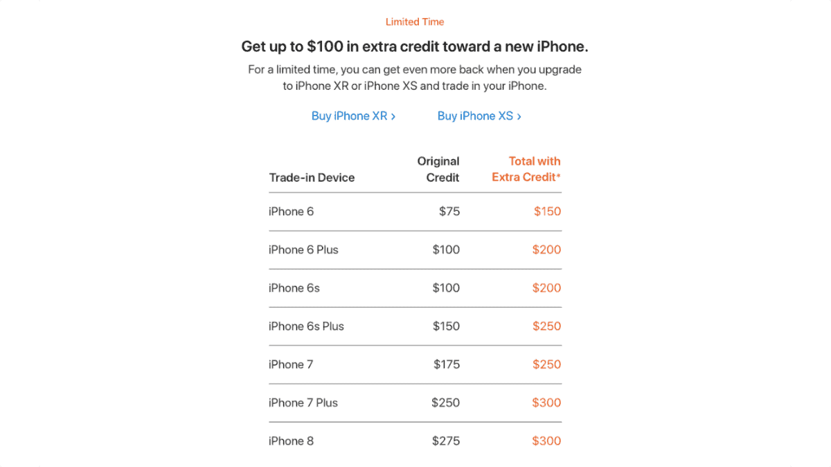 image of trade in credit amounts