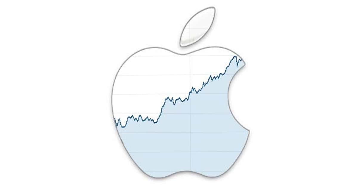 When AAPL Overtook Walmart