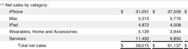 But Apple took aggressive action that benefitted customers How Apple Boosted Its Sagging iPhone Sales in China