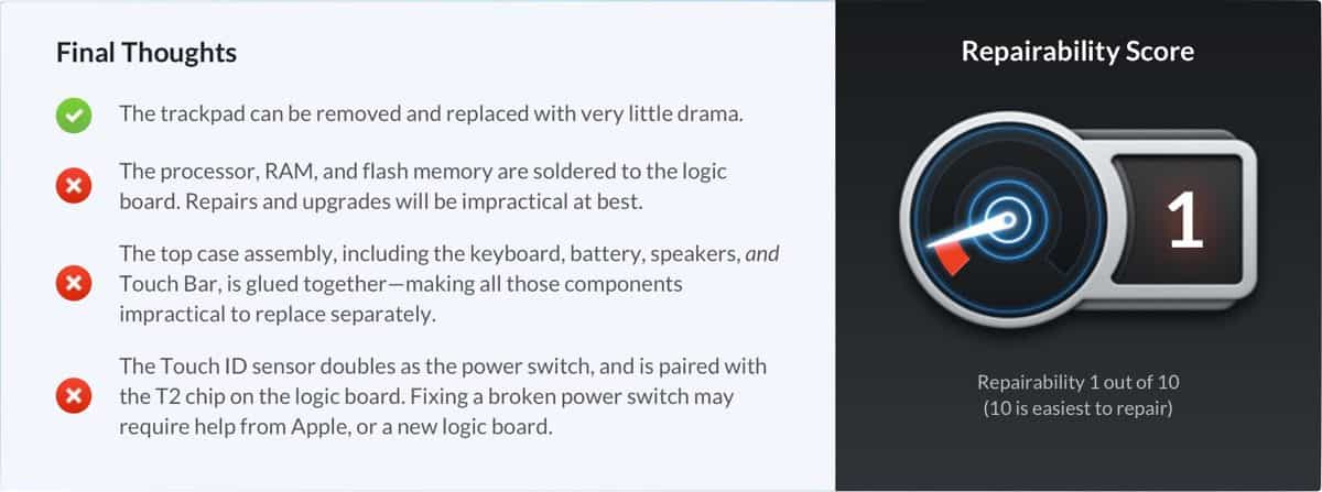 2019 MacBook Pro teardown score