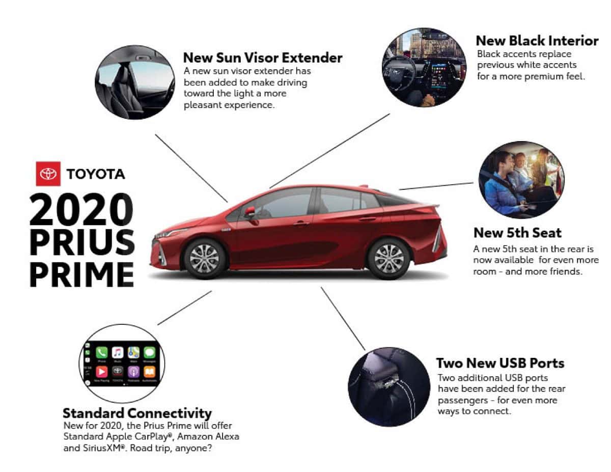 Image of Toyota 2020 Prius prime