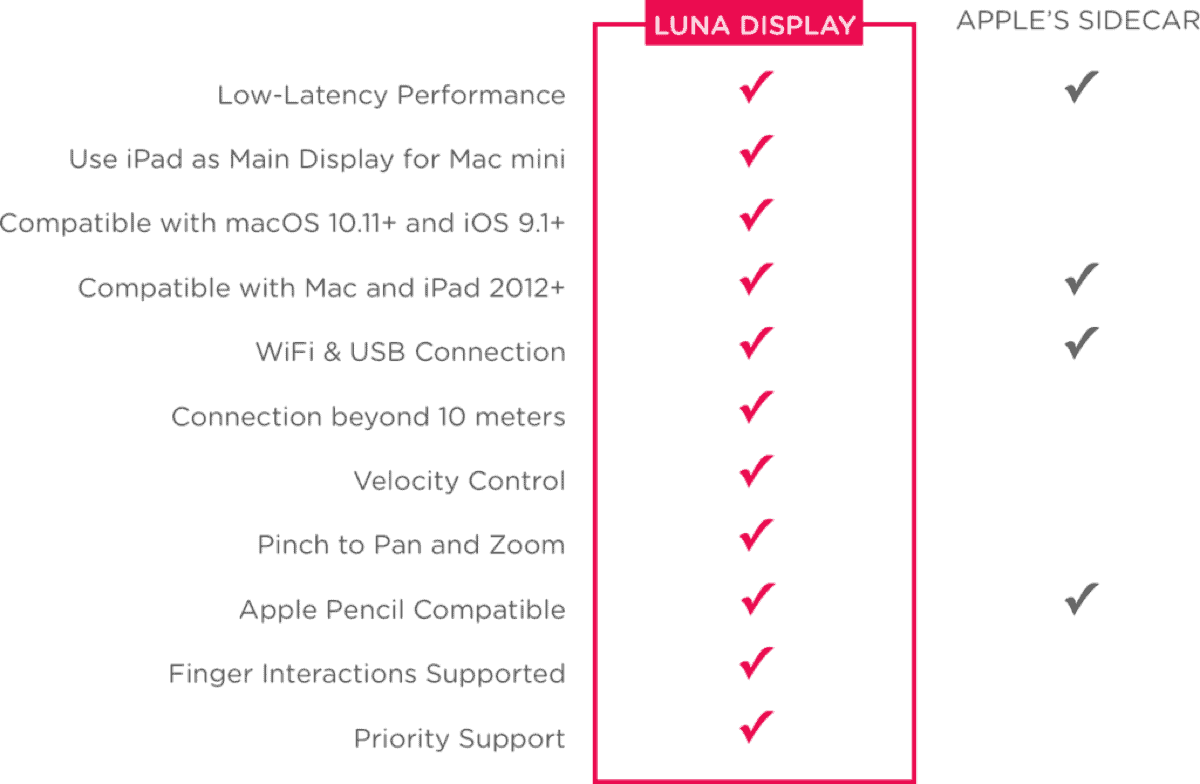 Luna display sidecar comparison chart