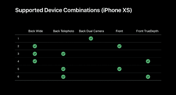 iOS 13 Brings Multiple Camera Input