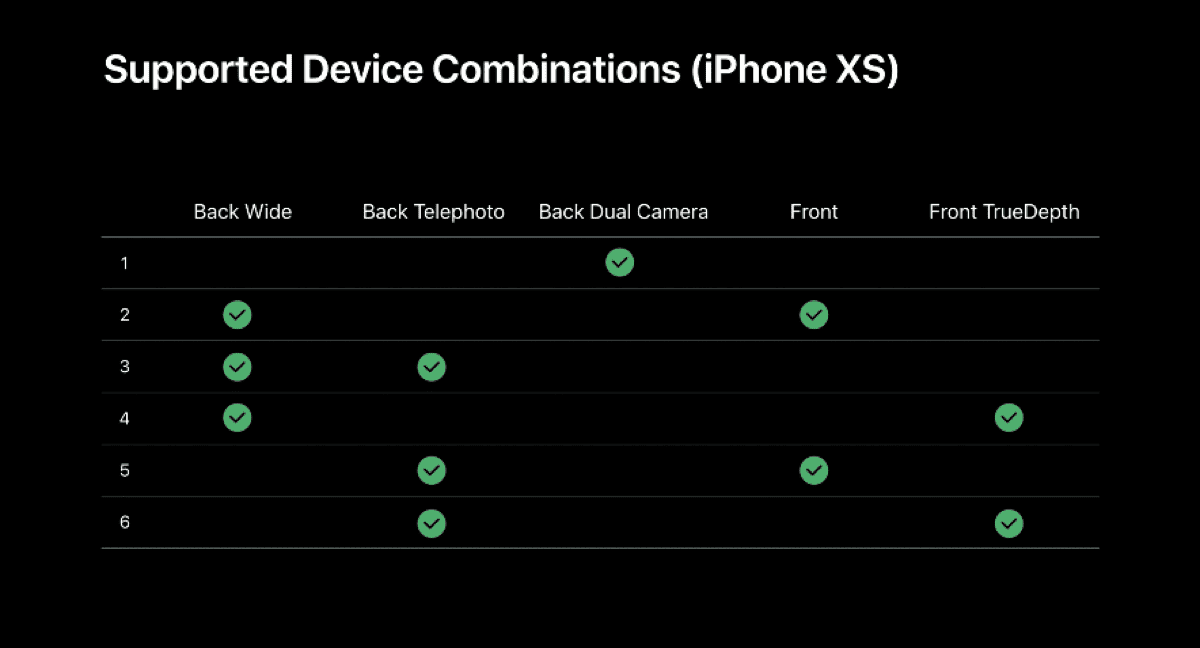 iOS 13 multiple camera input