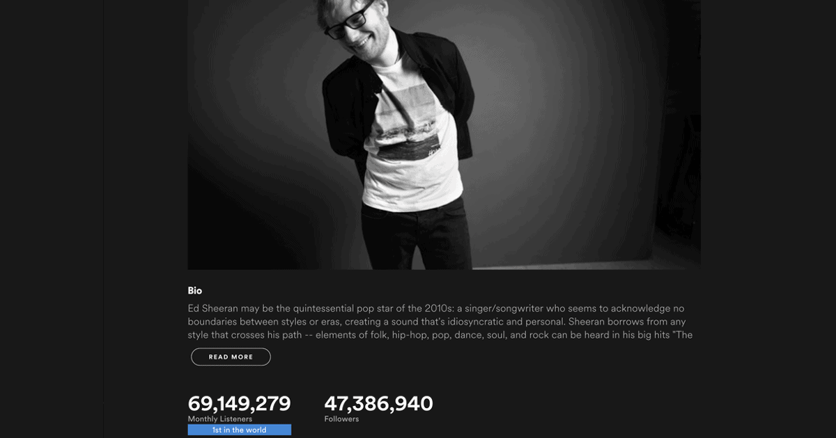 Ed Sheeran is Absolutely Dominating Spotify