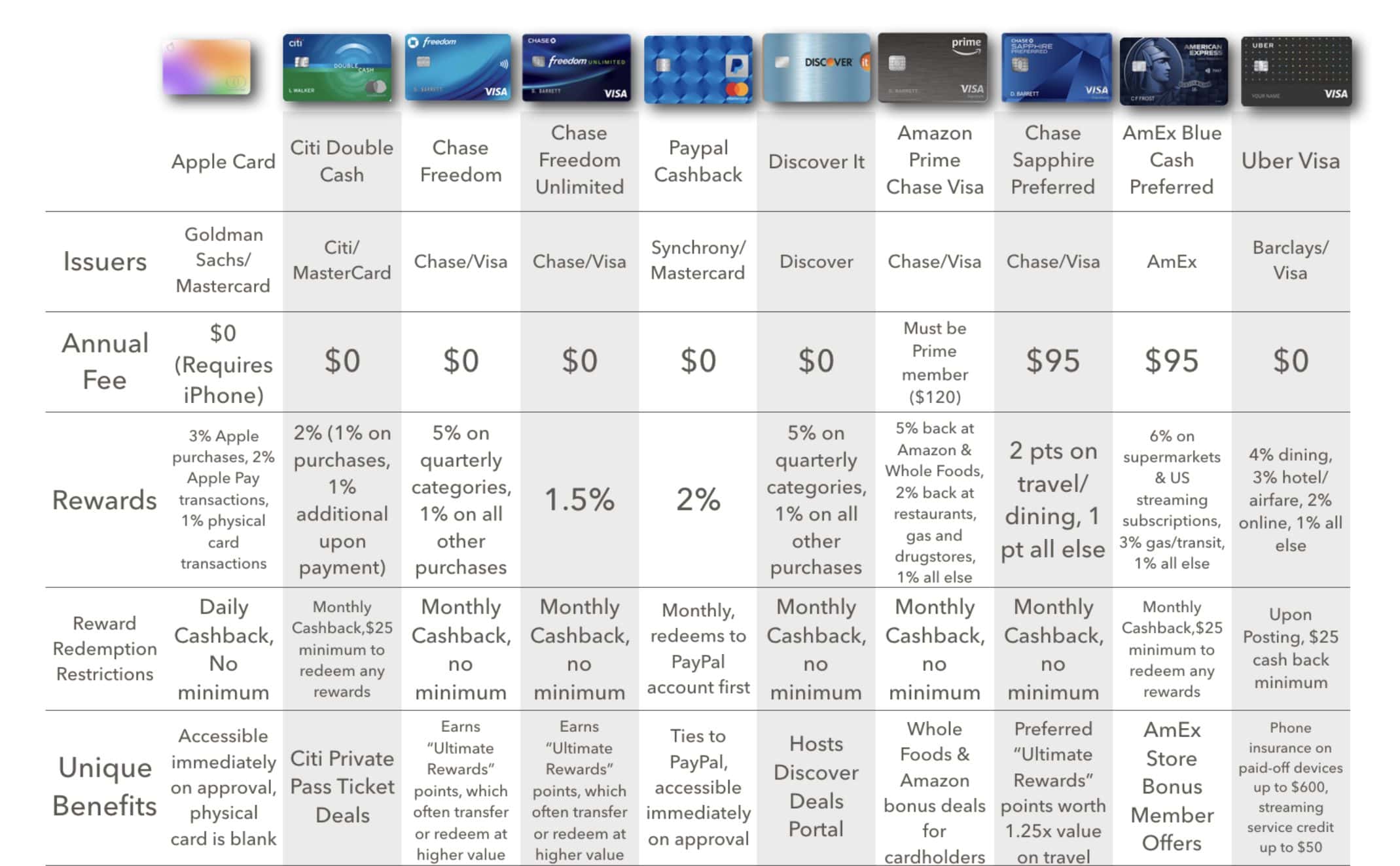 apple card comparison chart