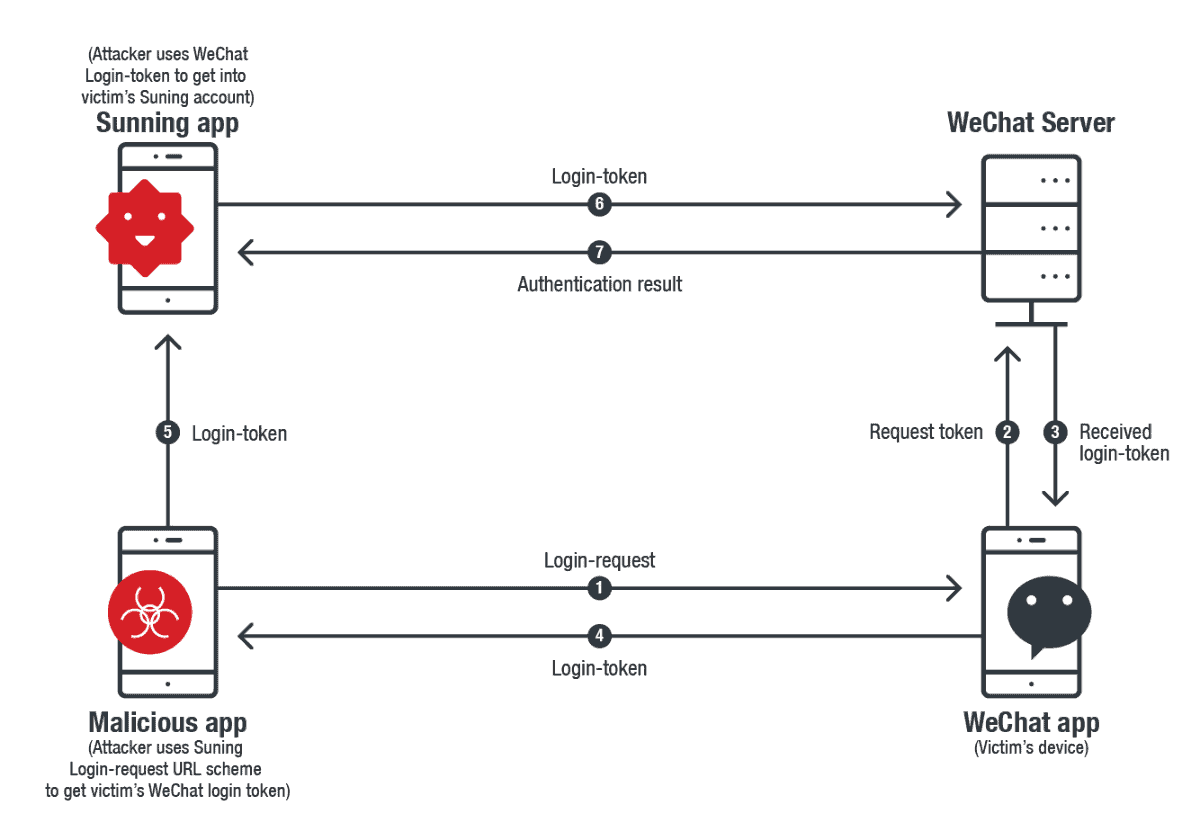 iOS URL scheme hijacking example