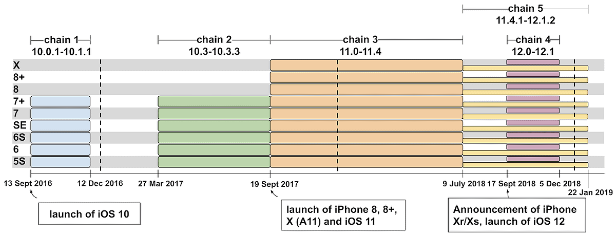 iOS exploit chains malicious websites hacking iphones