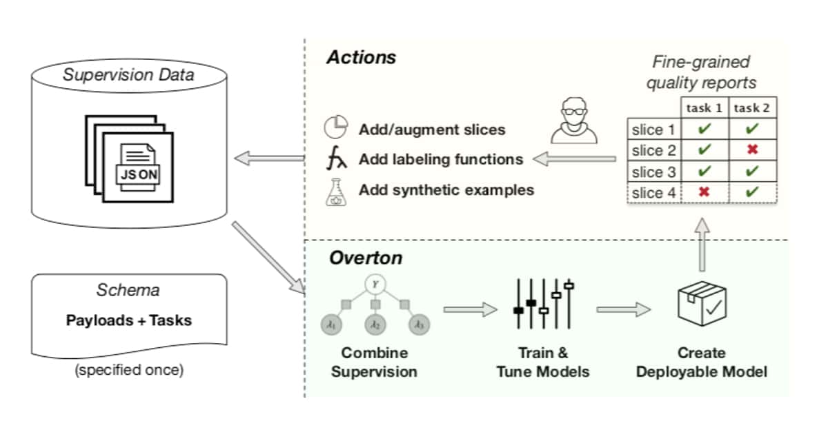 Overton diagram