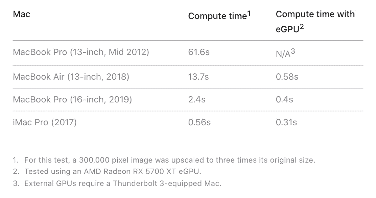 Testing compute speeds of ML Super Resolution