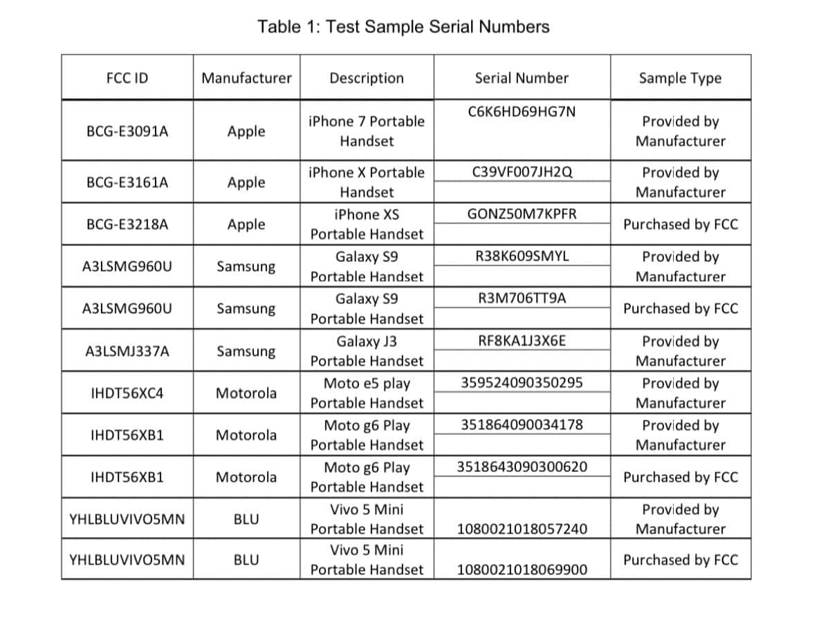 Chart of smartphone models tested for iPhone radiation