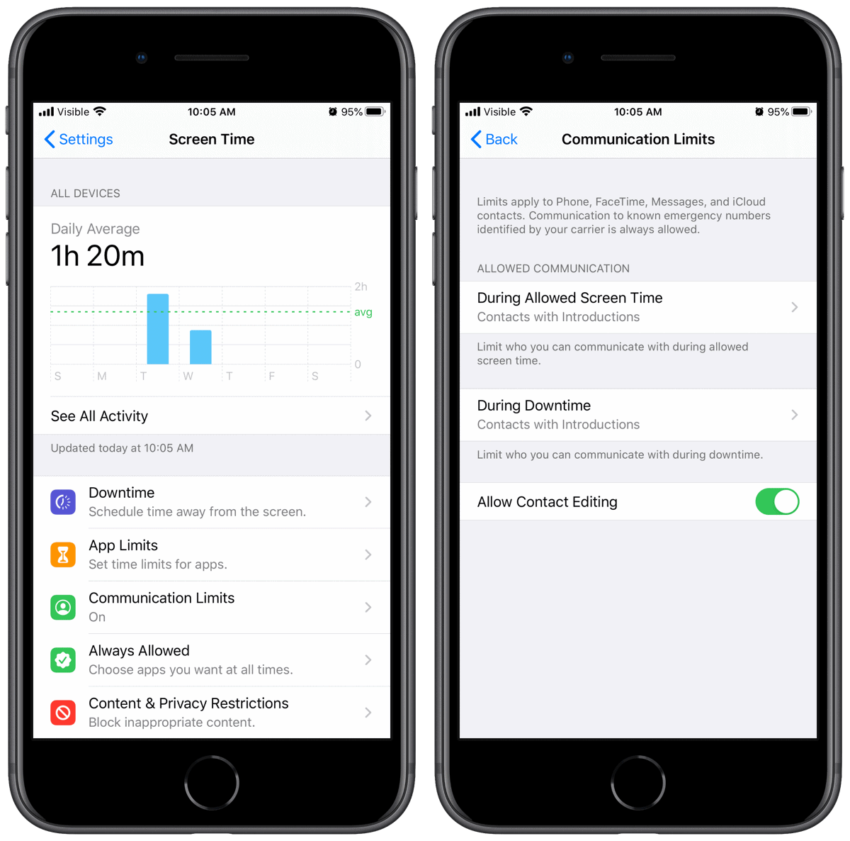 Screenshot of screen time communication limits in iOS 13.3